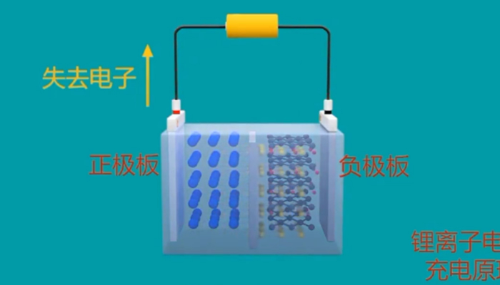 锂电池工作原理图