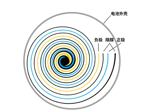 18650锂电池内部结构图