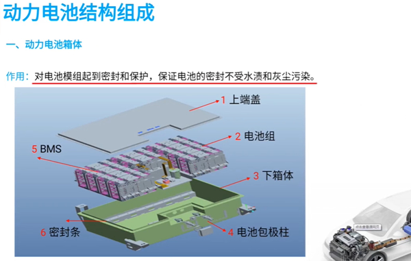 锂电池箱体结构图