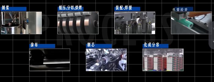 锂电池生产流程