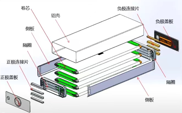 锂电池结构电芯结构图