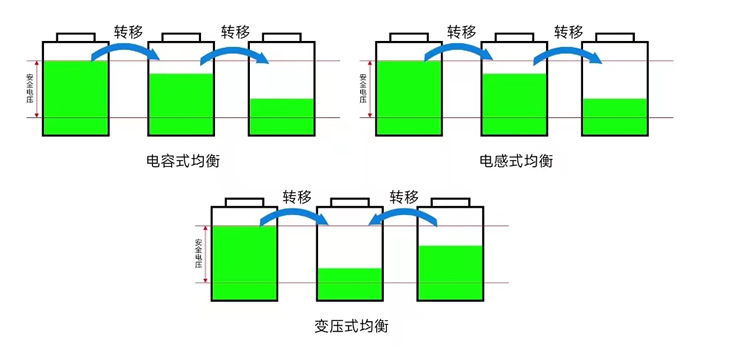 锂电池电压均衡